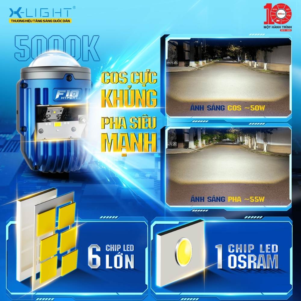 Cấu hình chip LED Bi Gầm X-Light F10 Hyper 2.0 ấn tượng, tạo ánh sáng vượt trội