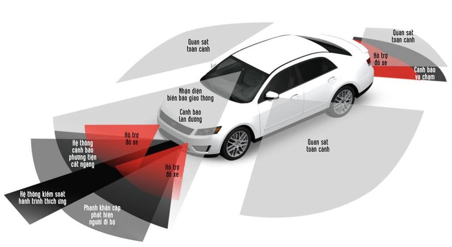 chức năng chính của adas