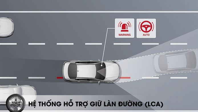 Lda Là Gì? Nguyên Lý Hoạt Động Và Chức Năng Của Hệ Thống Cảnh Báo Lệnh Làn Đường - Auto365 Bình Dương Hệ thống hỗ trợ giữ làn LKA (Lane Keeping Assist)