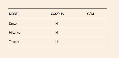 Bảng Mã Tra Chân Bóng Đèn Các Loại Xe Ô Tô Mới Nhất 2026 - Auto365 Bình Dương Bảng mã chân bóng đèn xe Isuzu