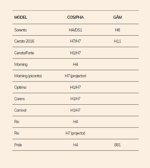 Bảng Mã Chân Bóng Đèn Xe Kia bảng mã chân bóng đèn xe kia