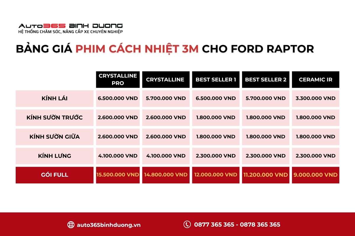 Tham Khảo Các Gói Phim Cách Nhiệt 3M Ford Raptor 2025 - Auto365 Bình Dương Bảng báo giá dán phim cách nhiệt 3M Ford Raptor tại Bình Dương, TP. HCM